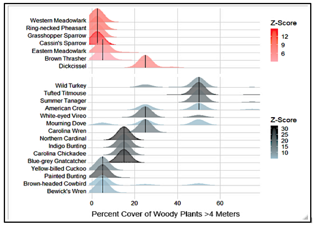 Percent cover of woody plants &gt; 4 meters