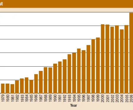 Big Game Report 2016/2017 - Figure 1: Total Deer Harvest