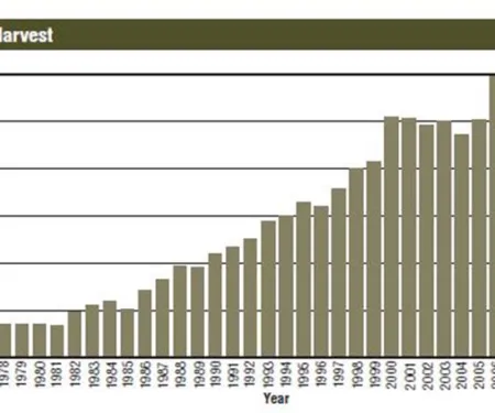 Big Game Report 2015/2016 - Figure 1: Total Deer Harvest