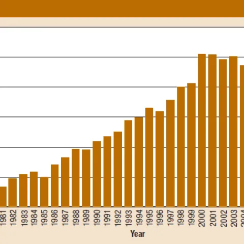 Big Game Report 2016/2017 - Figure 1: Total Deer Harvest