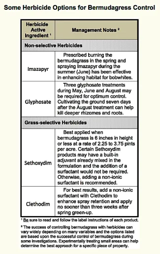 Bermuda grass control chart.
