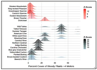 Percent cover of woody plants > 4 meters