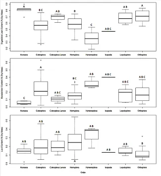 Quail bug research, January 2020