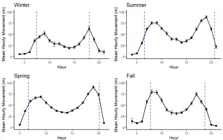 2021 Upland Update Graphic