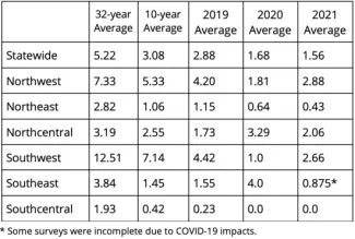 August Roadside Table 1