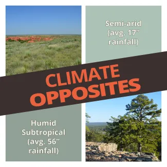Climate Opposites graphic.