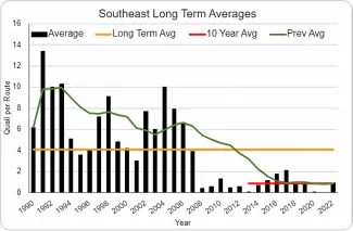fig 10 se longterm avg