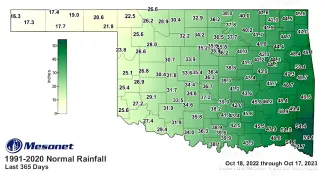 FIGURE 12: Average Annual Rainfall (Source: climate.ok.gov)